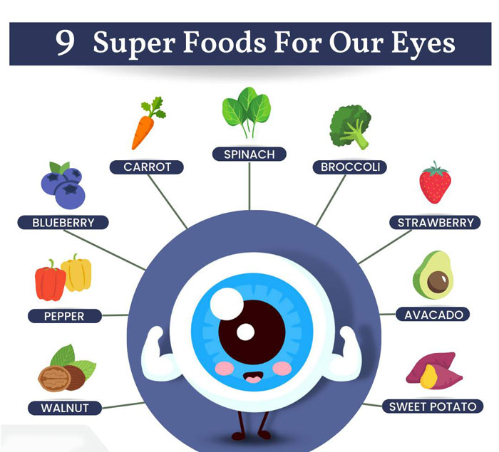 9 Super foods for our eyes